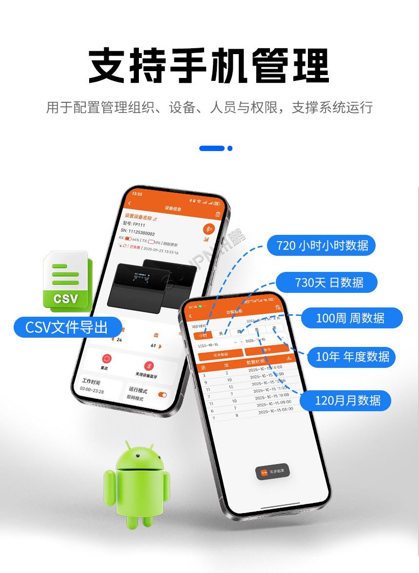 讯鹏客流AI分析云平台便捷移动管理