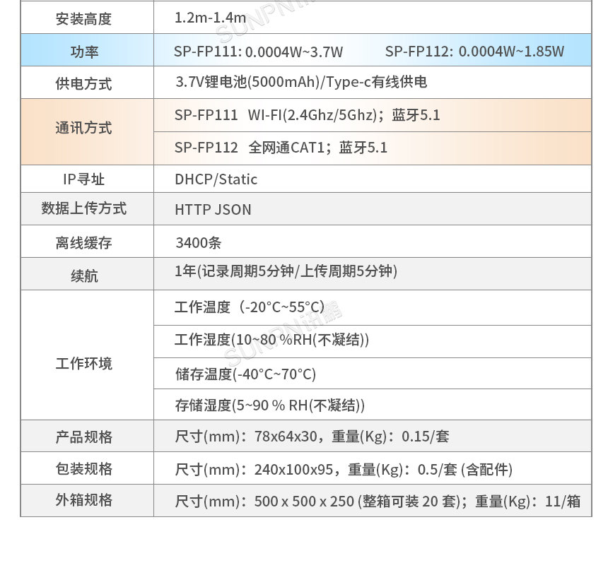 讯鹏客流AI分析云平台硬件参数