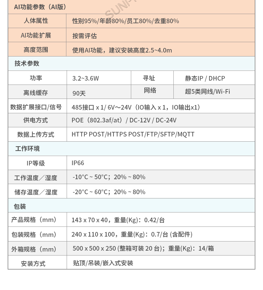 讯鹏客流AI分析云平台硬件参数