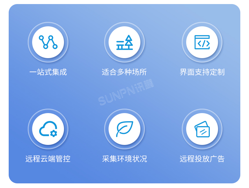讯鹏环境监测系统一体机-产品卖点