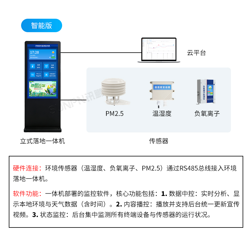 讯鹏环境监测系统一体机选型方案