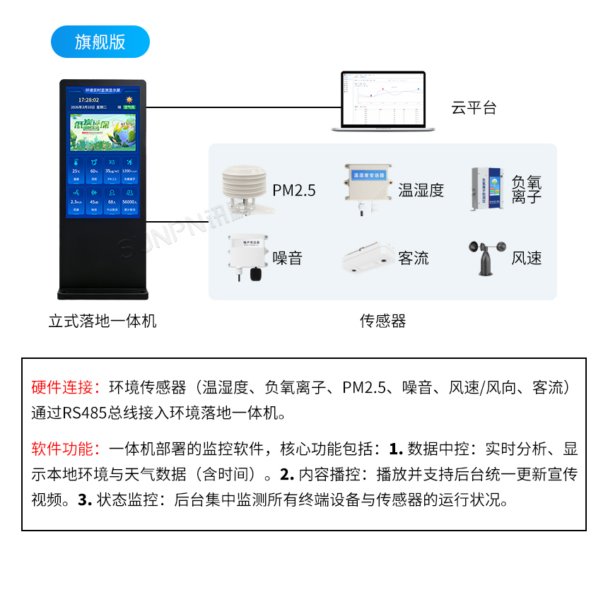 讯鹏环境监测系统一体机选型方案