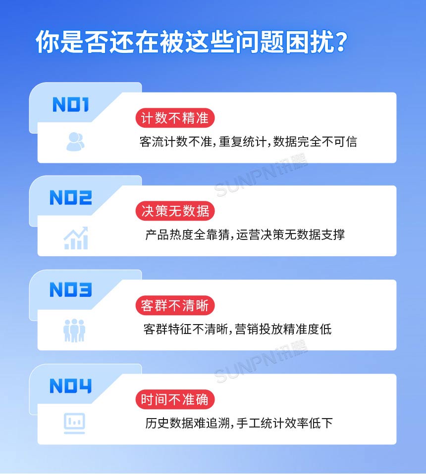 展会展馆展厅客流统计问题