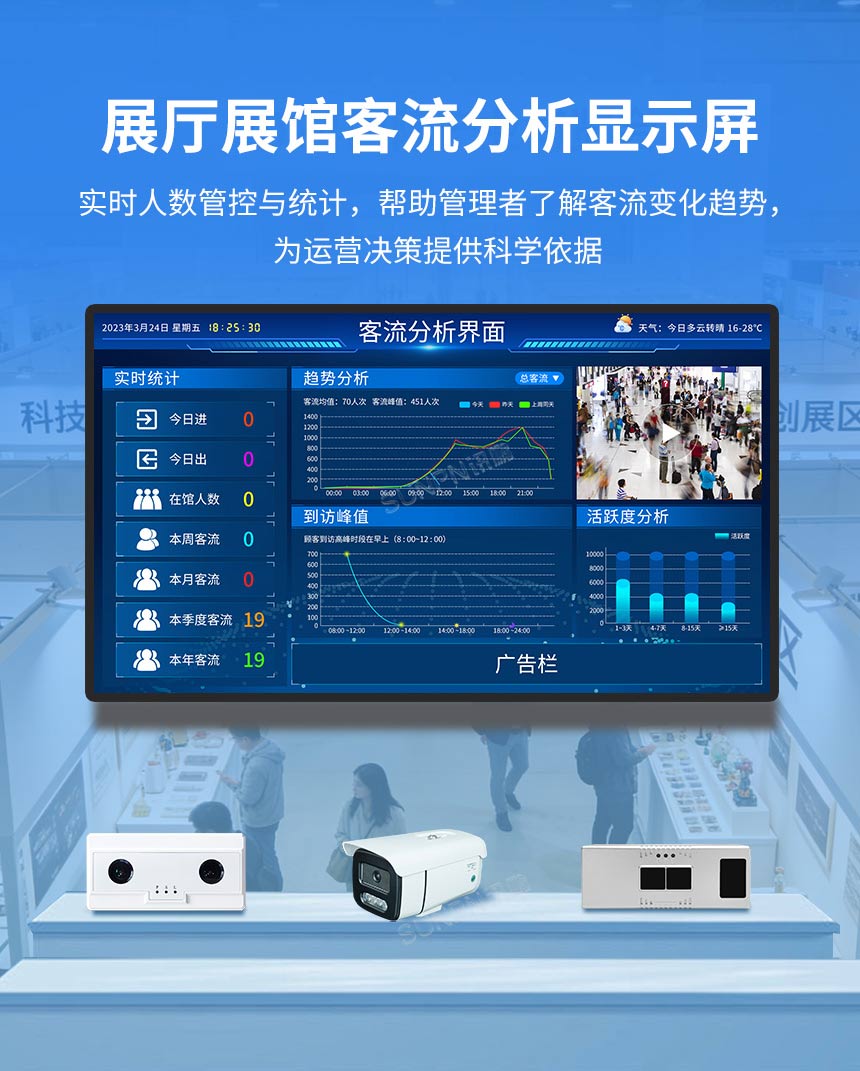 讯鹏客流统计分析显示屏优势