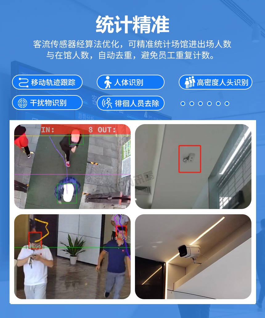讯鹏客流统计分析系统-计数精准