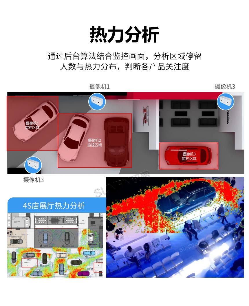 讯鹏客流统计分析后台-热门区域分析