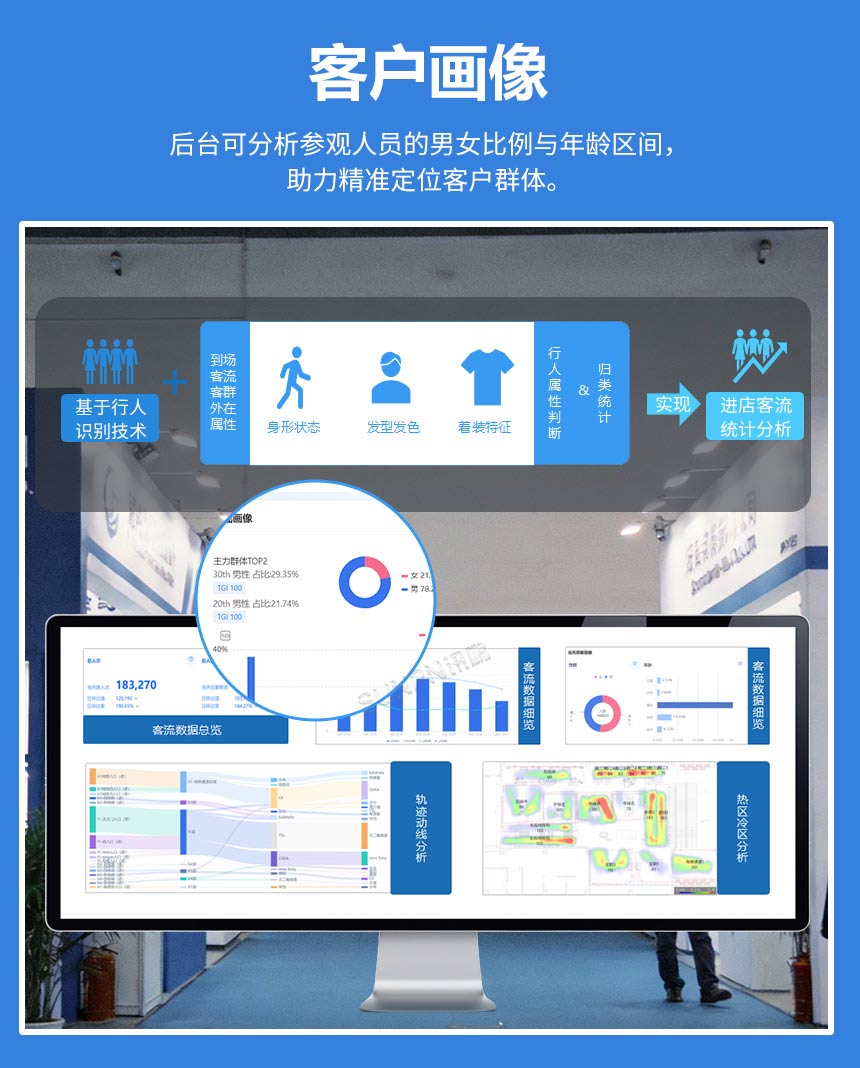 讯鹏客流统计分析后台-客户画像分析