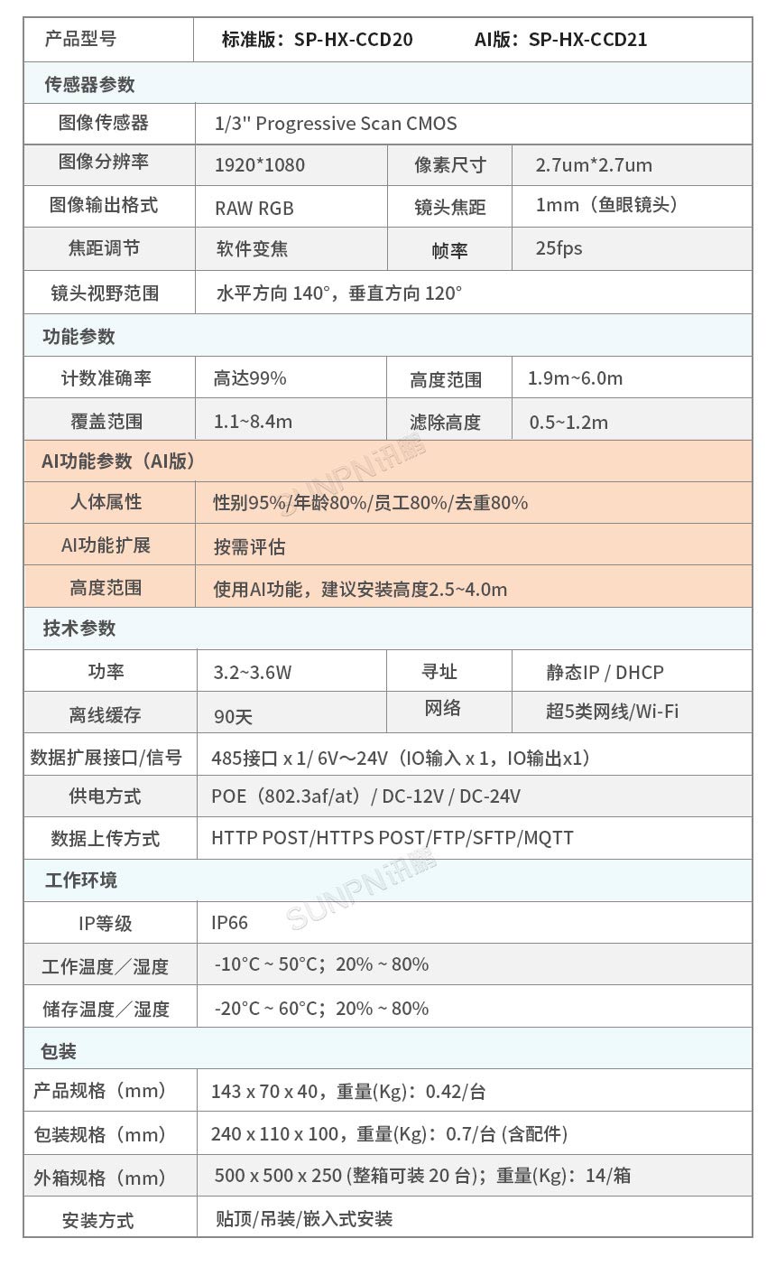 讯鹏客流统计分析系统硬件介绍
