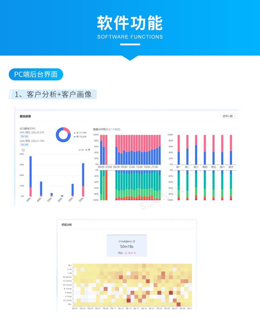 讯鹏客流统计分析系统软件功能