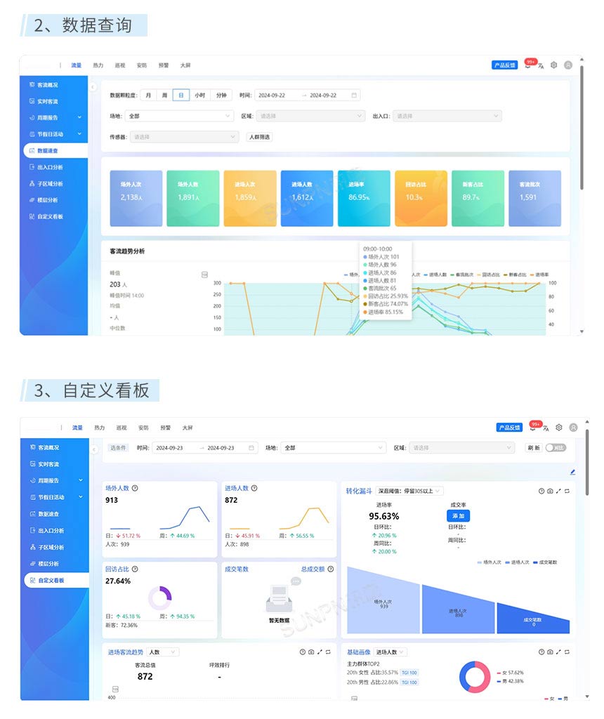 讯鹏客流统计分析系统软件功能