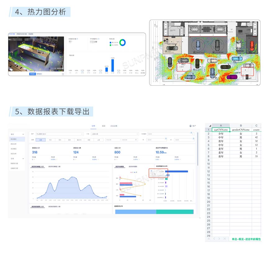 讯鹏客流统计分析系统软件功能