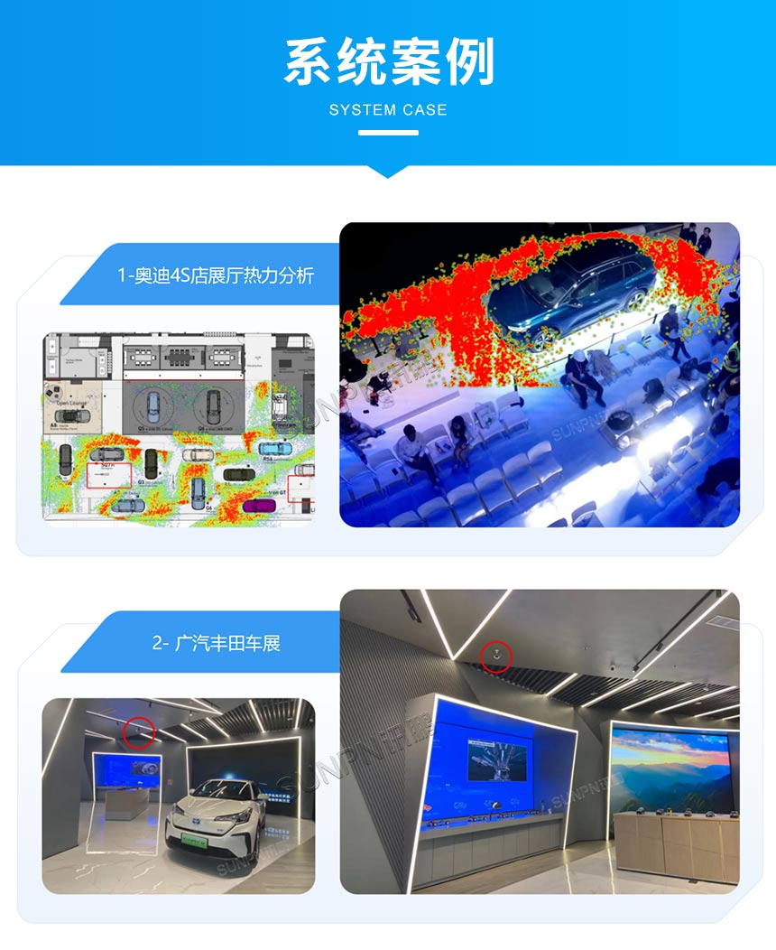 讯鹏客流统计分析系统案例实拍