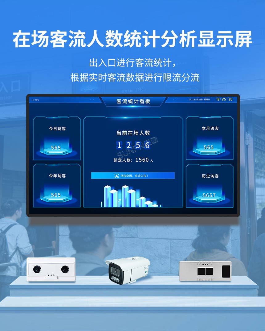 讯鹏人流量统计管控系统卖点介绍