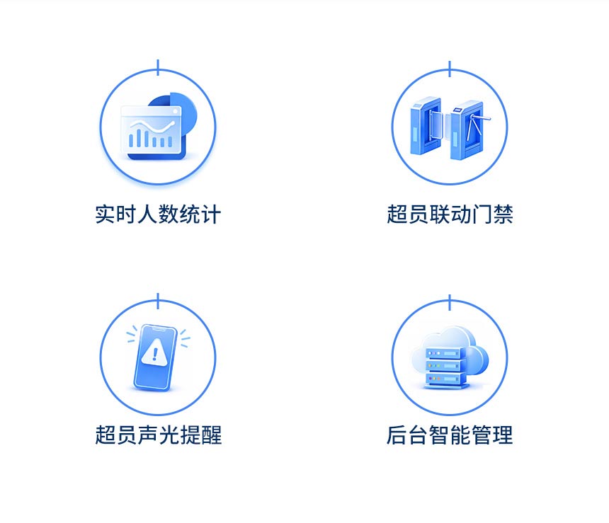 讯鹏人流量统计管控系统卖点
