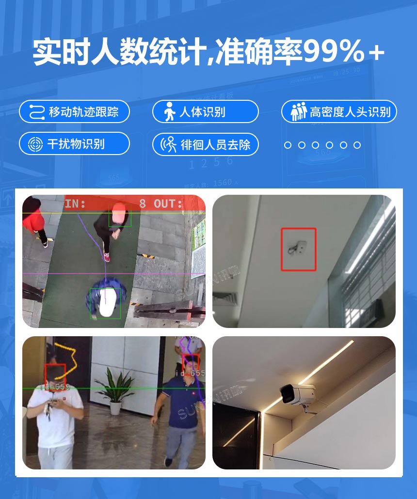 讯鹏人流量统计管控系统-精准统计