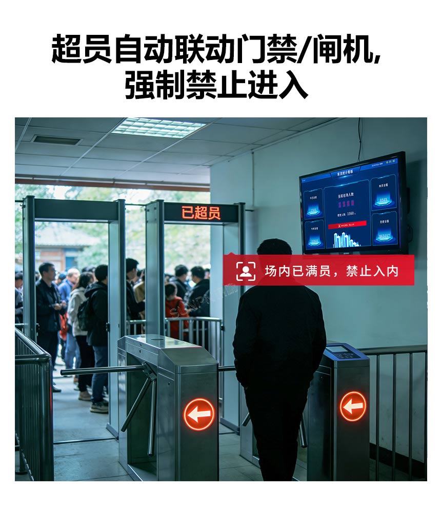 讯鹏人流量统计管控系统-管控客流