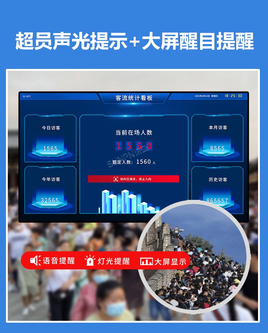 讯鹏人流量统计管控系统-超限提醒