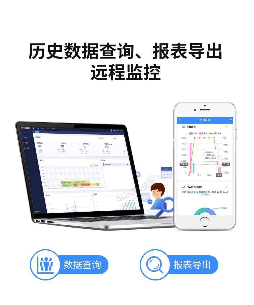 讯鹏人流量统计管控系统-数据整合导出