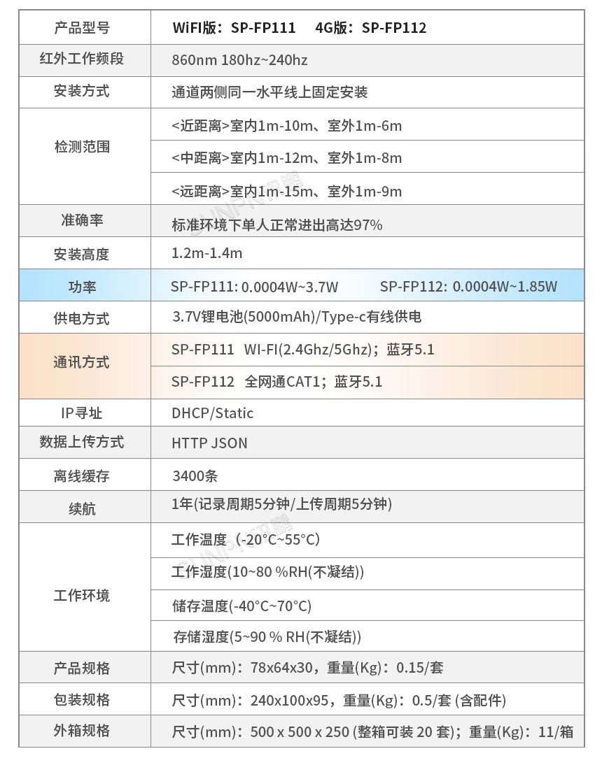 客人流量统计传感器参数