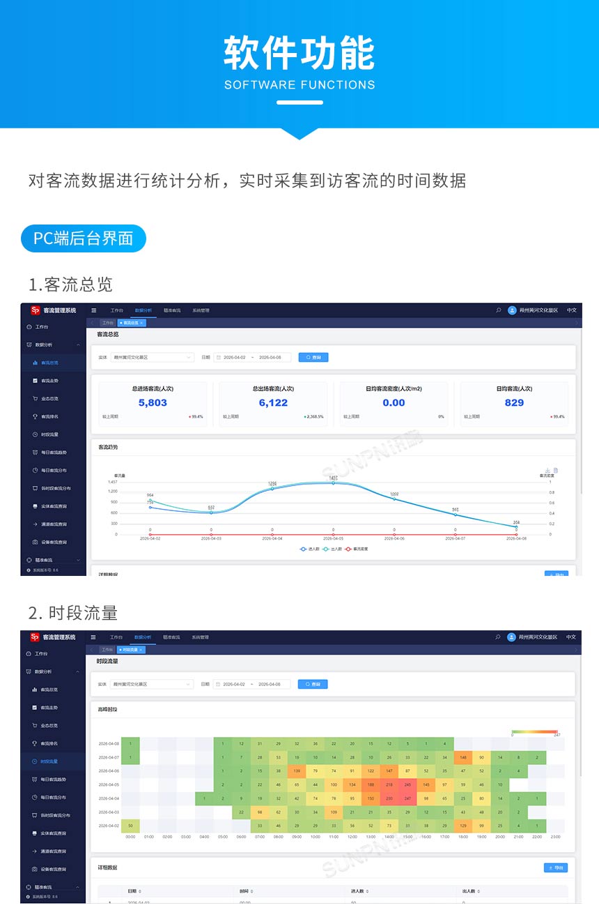 讯鹏人流量统计管控系统后台软件功能