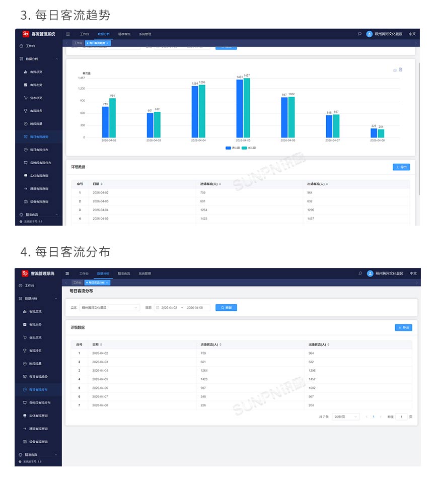 讯鹏人流量统计管控系统后台软件功能