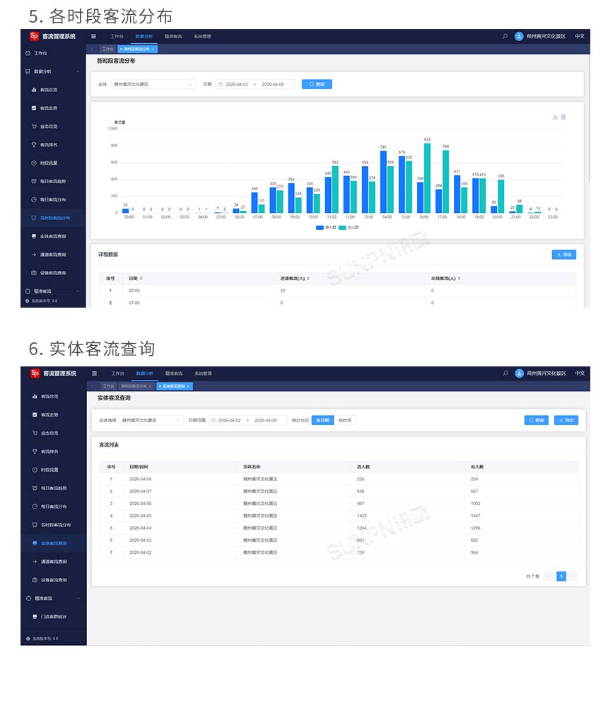 讯鹏人流量统计管控系统后台软件功能