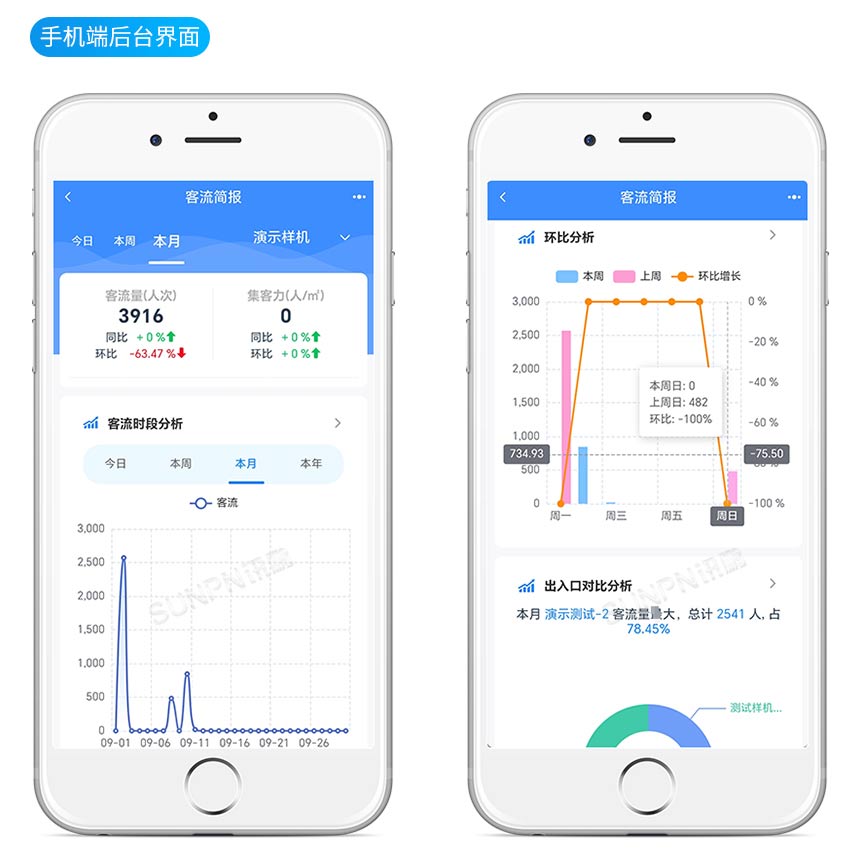 讯鹏人流量统计管控系统后台软件功能