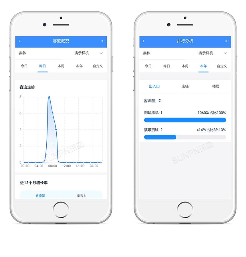 讯鹏人流量统计管控系统后台软件功能