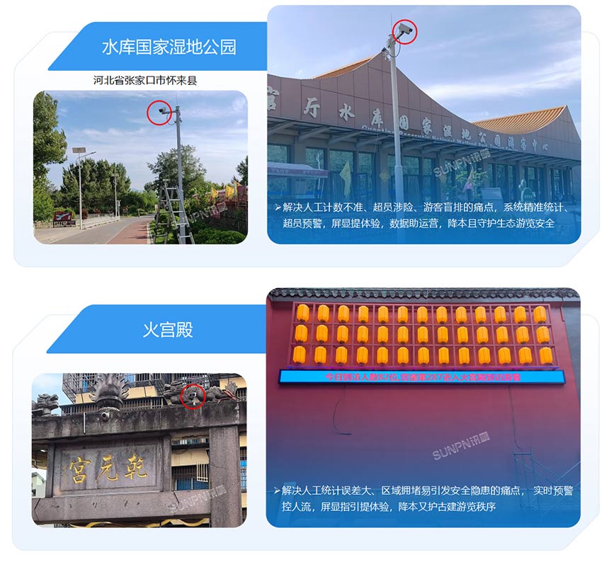 讯鹏人流量统计管控系统案例