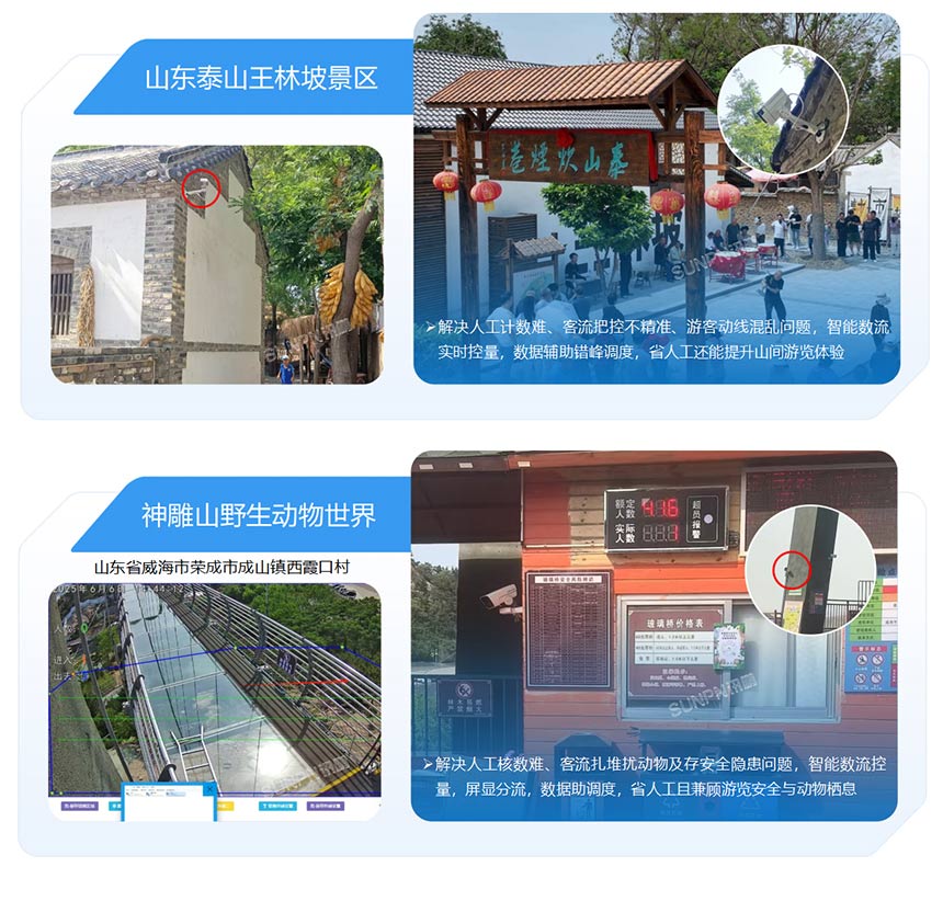 讯鹏人流量统计管控系统案例