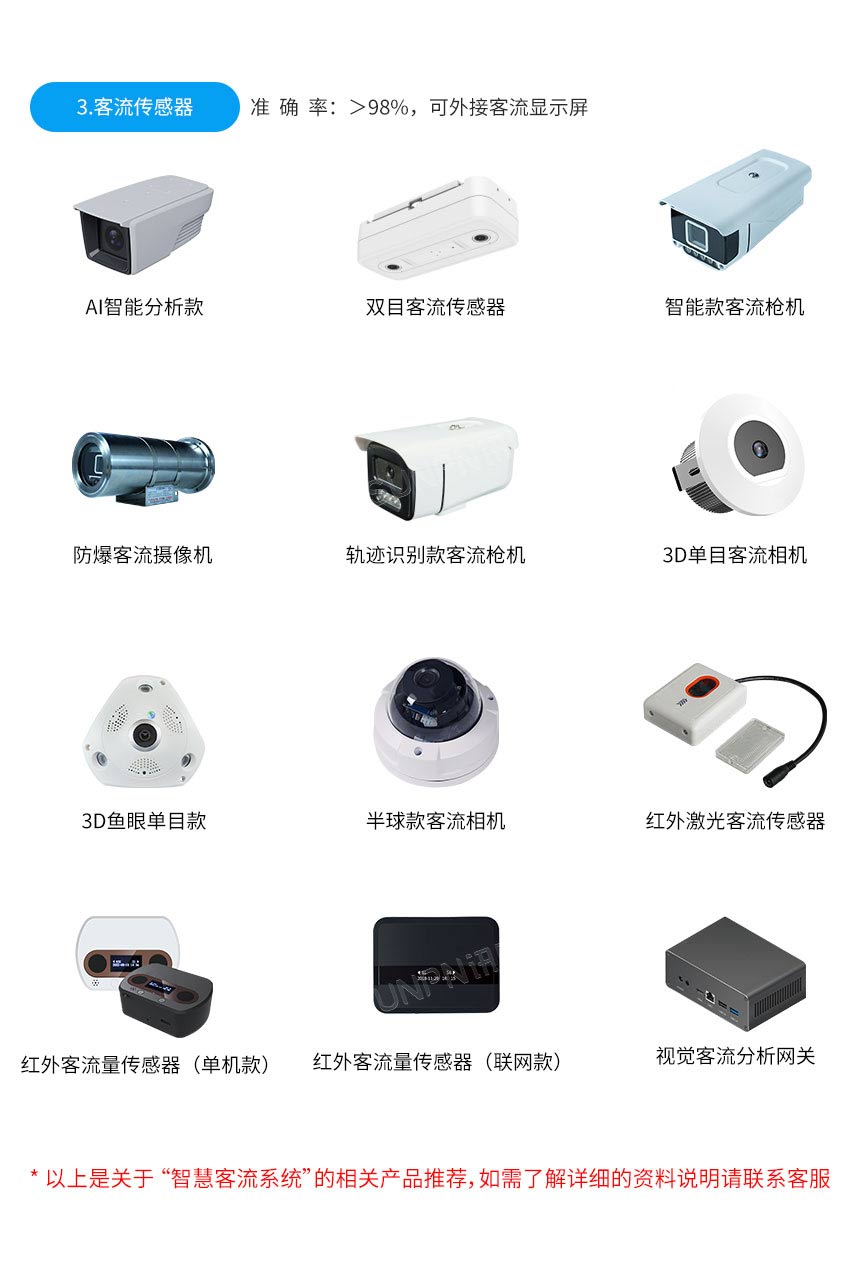 讯鹏人流量统计管控系统产品推荐