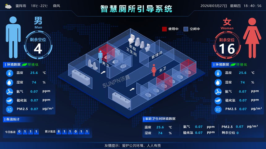 讯鹏智慧公厕系统-引导大屏界面