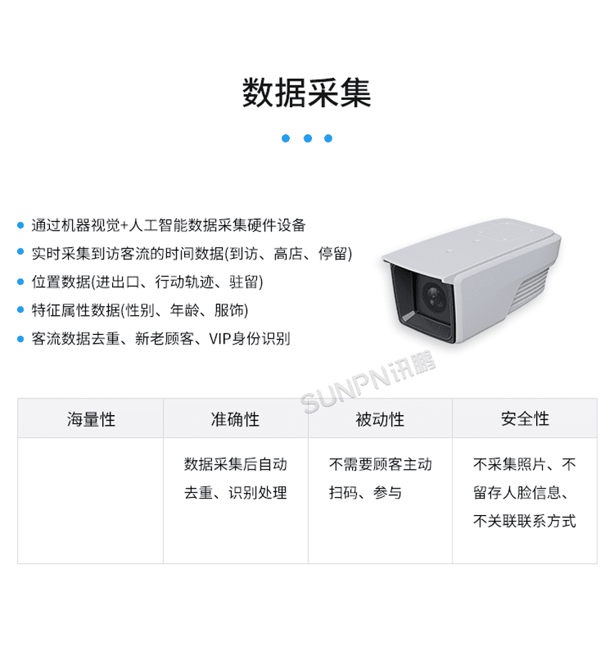 讯鹏AI客流分析云平台-商场客流采集