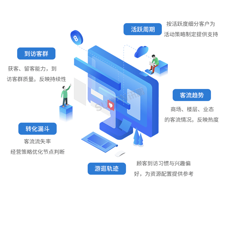 讯鹏AI客流分析系统-产品介绍