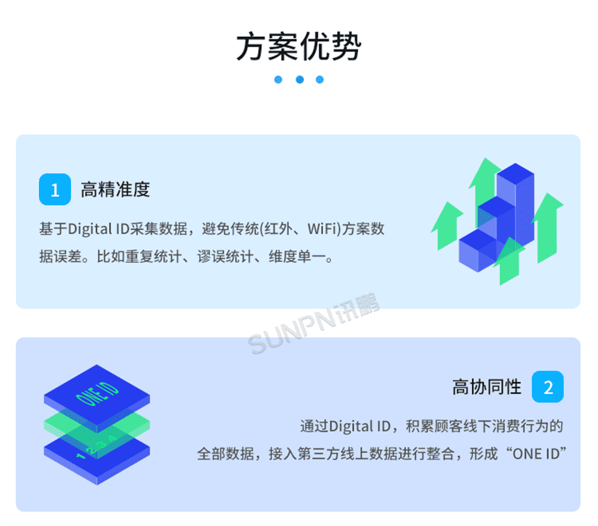 讯鹏AI客流分析系统-产品介绍