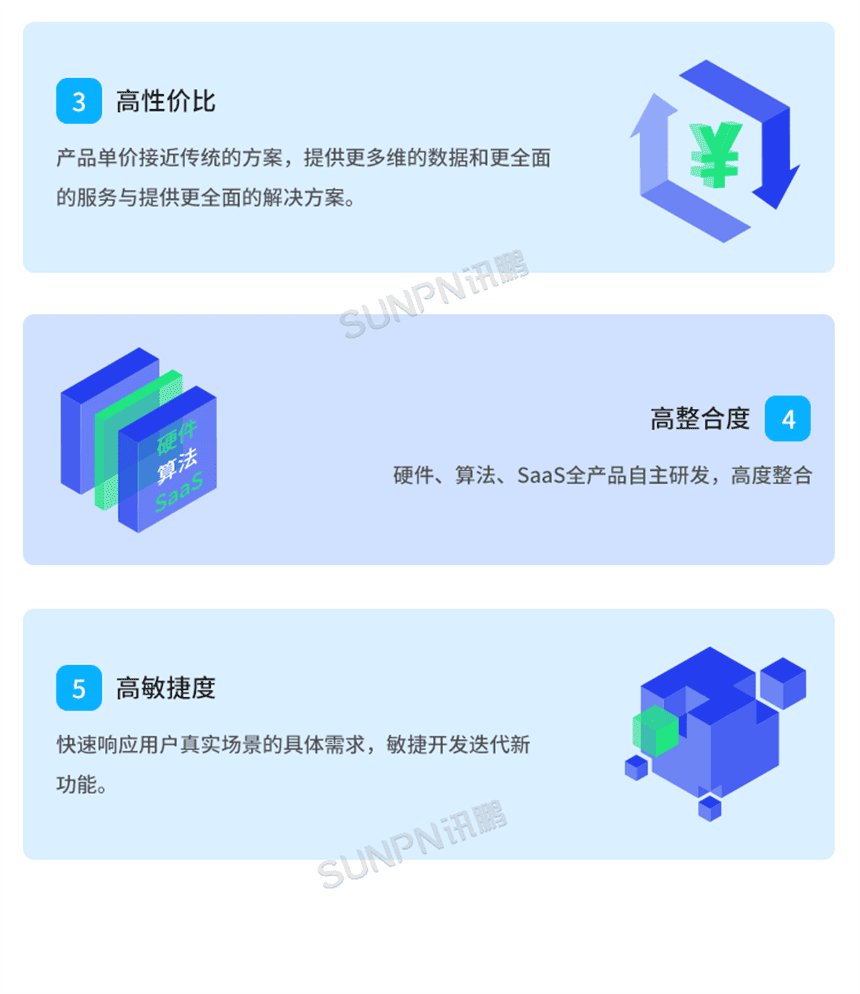 讯鹏AI客流分析系统-产品介绍