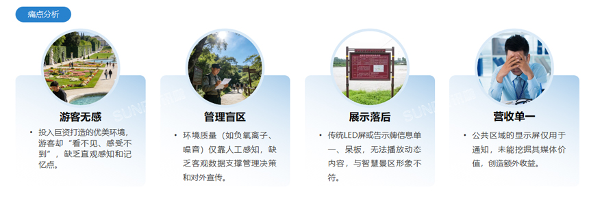 讯鹏环境监测系统方案-痛点