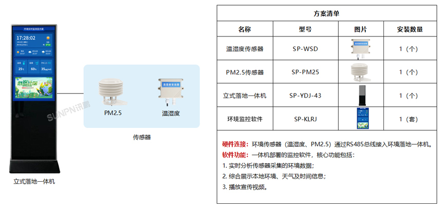 讯鹏环境监测系统方案-产品选型