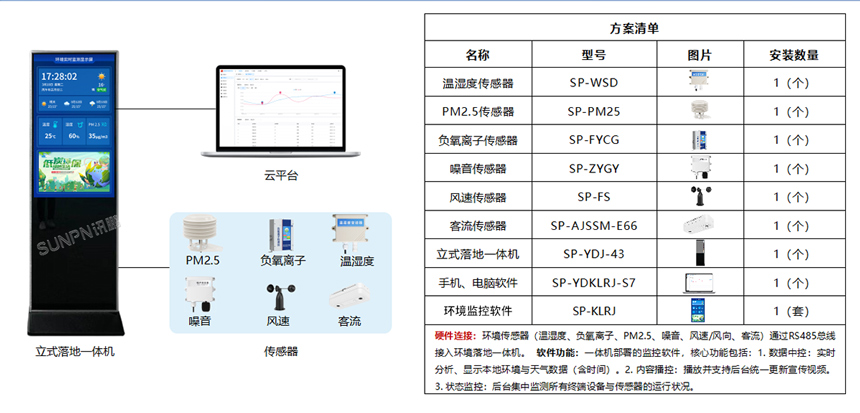 讯鹏环境监测系统方案-产品选型