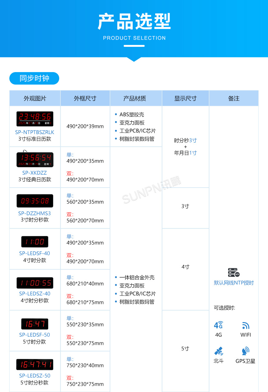 讯鹏NTP网络时钟系统产品选型