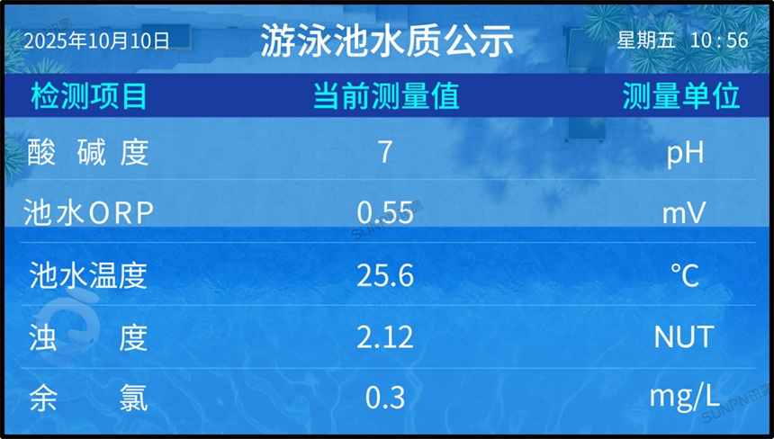 游泳池水质监测公示屏