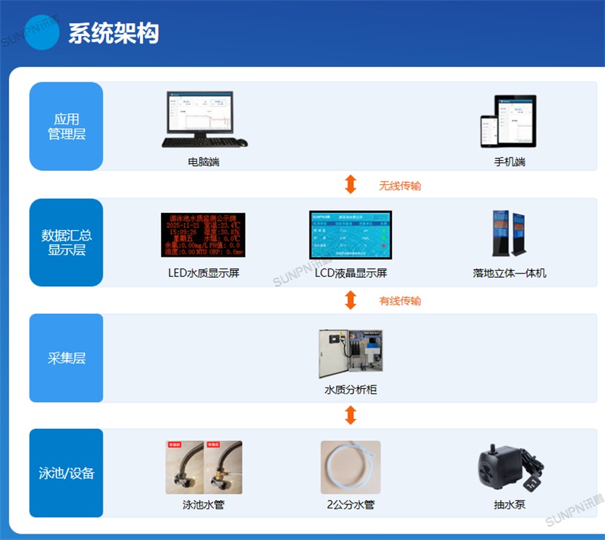 水质检测屏选型推荐