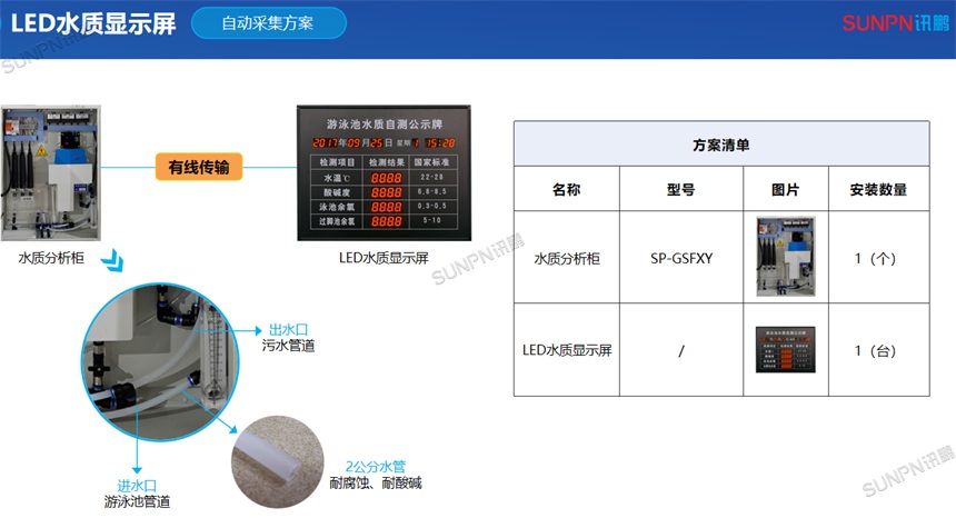 LED水质检测屏自动采集方案