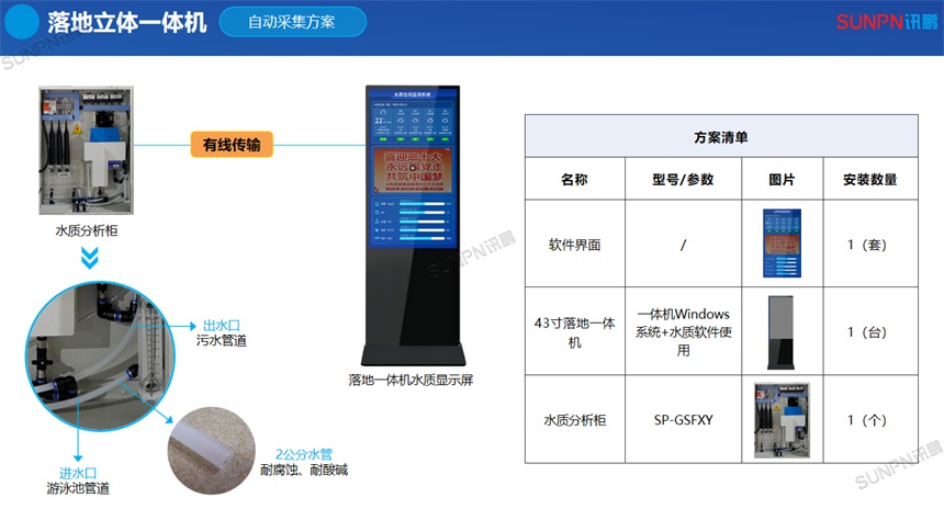 水质检测一体机应用方案