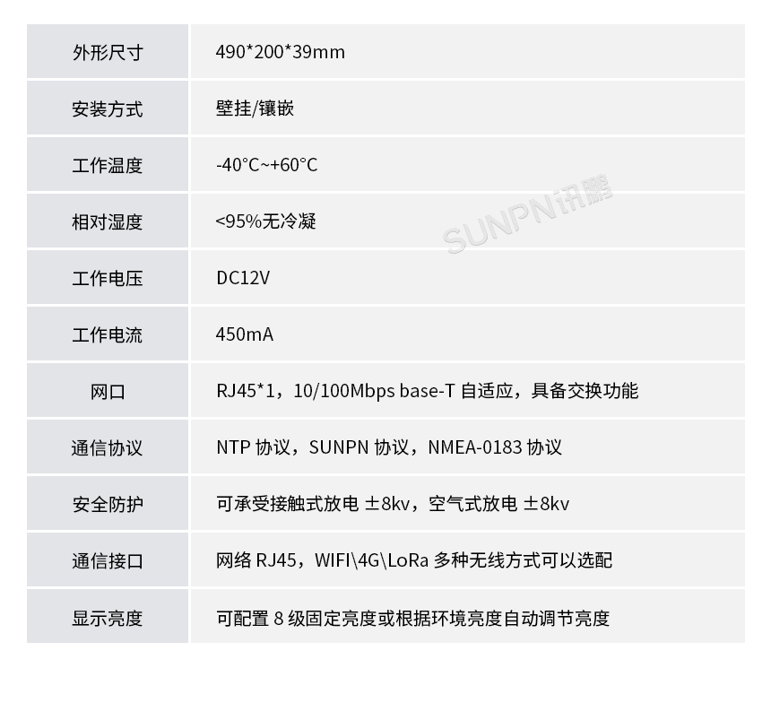 讯鹏NTP网络同步时钟-参数实拍 讯鹏NTP网络同步时钟-参数实拍