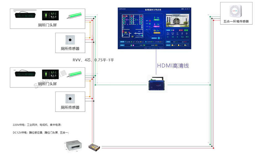 智慧公厕系统架构