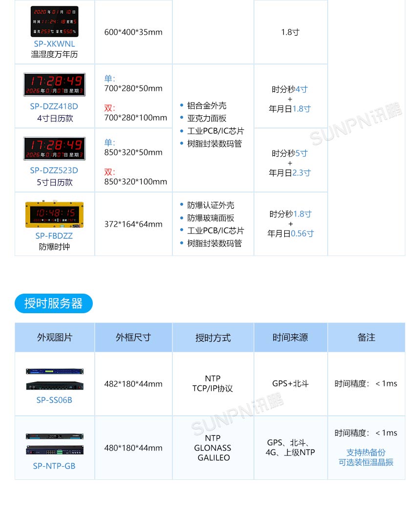 讯鹏网络授时电子钟-产品选型 讯鹏网络授时电子钟-产品选型