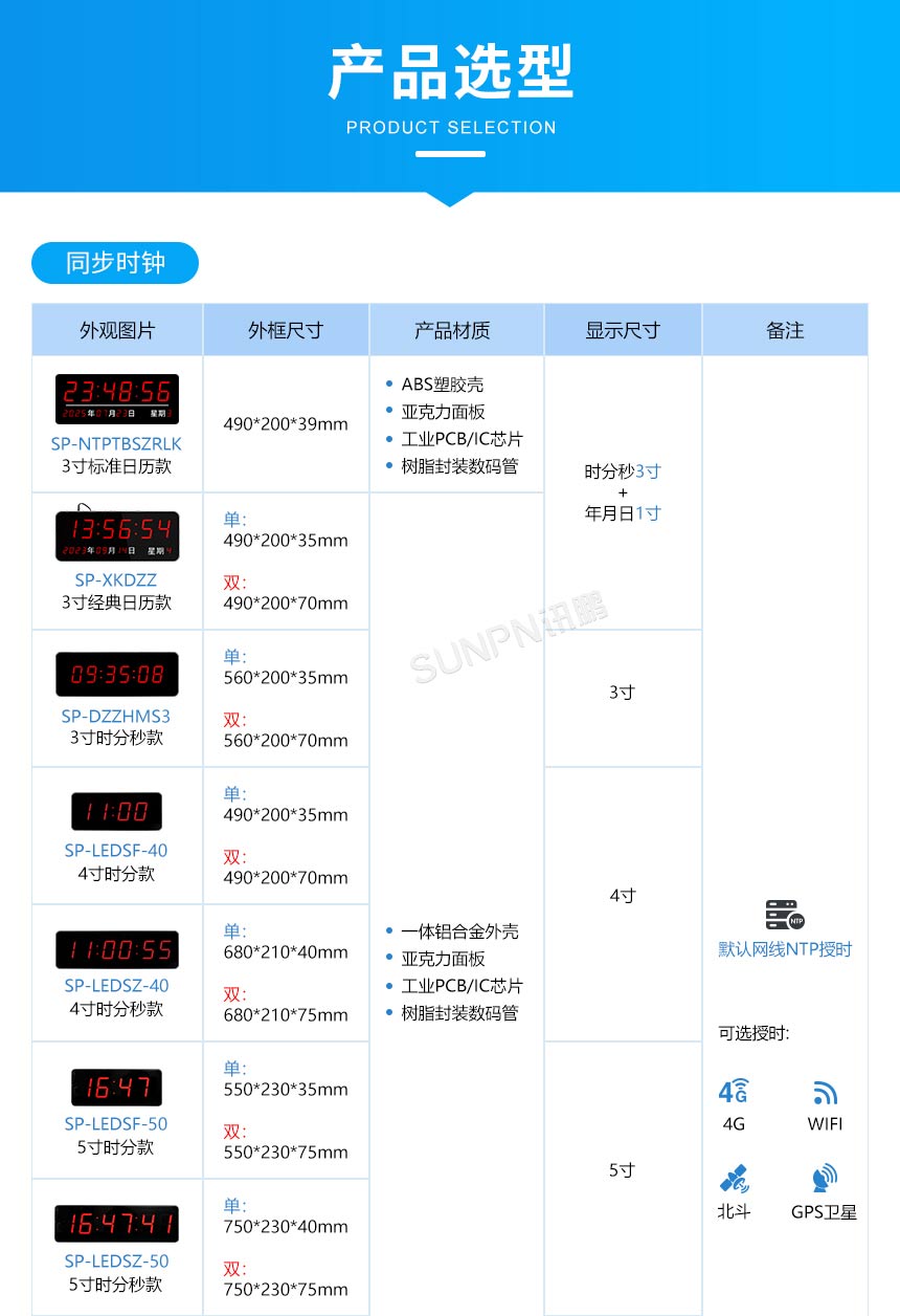 NTP电子钟选型推荐 NTP电子钟选型推荐