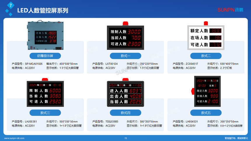 讯鹏人数统计管控系统-LED显示屏参数 讯鹏人数统计管控系统-LED显示屏参数