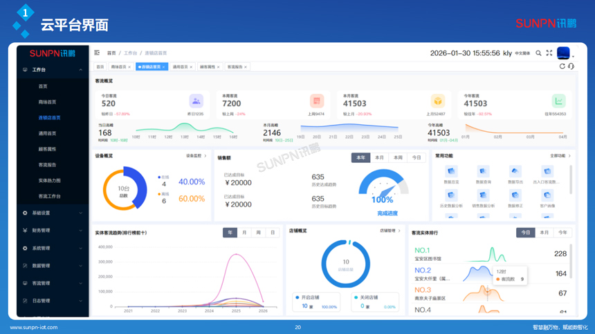 讯鹏人数统计管控系统-云平台界面 讯鹏人数统计管控系统-云平台界面
